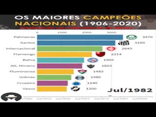 the biggest national championships 1906 to 2020